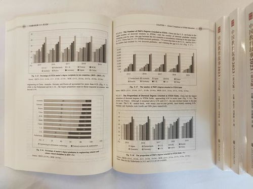 中外合作出版 中國(guó)教育故事 系列圖書全英文首卷,stem教育國(guó)際比較亮了